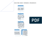 Esquema de La Probacion Presupuesto