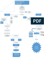 Creatividad VS Innovación