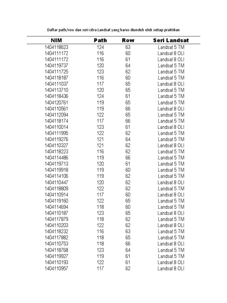 Landsat Path/Row Download List | PDF | Technology & Engineering