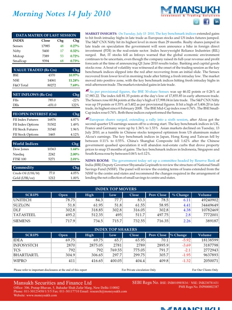 Market Insights and Technical Analysis | PDF | Securities (Finance ...