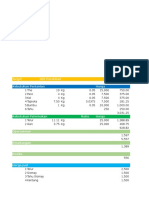 Target 200 Porsi/Hari Kebutuhan Pertanian Harga