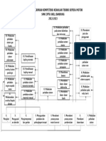 Diagram Pencapaian Kompetensi Tsm