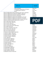 % Pencapaian Kpi Penggunaan Vle Murid Sekolah-Sekolah Negeri Terengganu (2017)