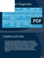 Diferential Diagnosis Bagan