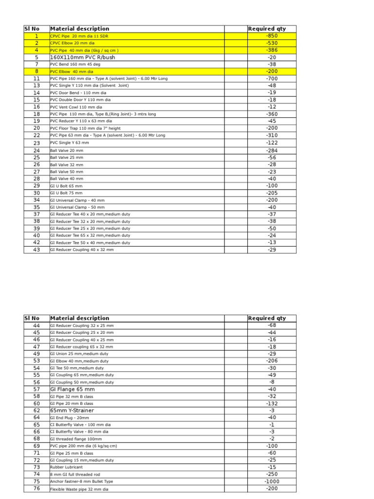 Plumbing Material List | PDF | Pipe (Fluid Conveyance) | Plumbing
