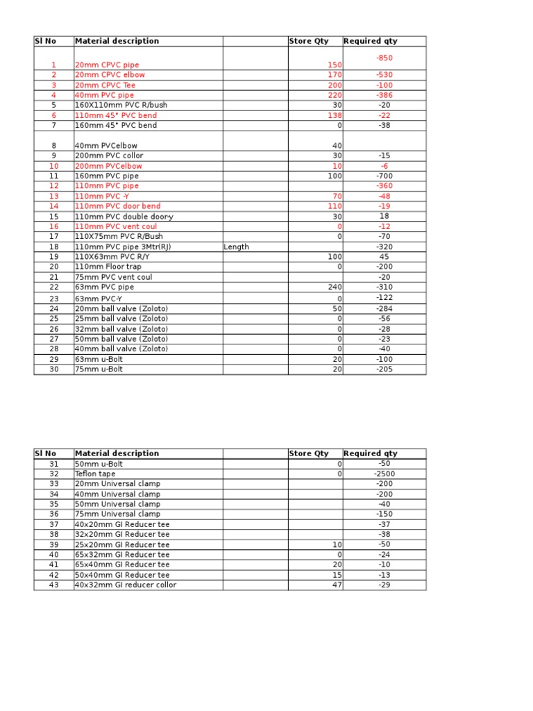 Plumbing Material List | PDF | Chess | Sports