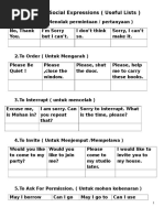 Common Social Expressions For UPSR