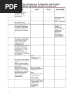 Download Cek List Dokumen Akreditasi Puskesmas Kedung Badak by Evelyne SN343071764 doc pdf