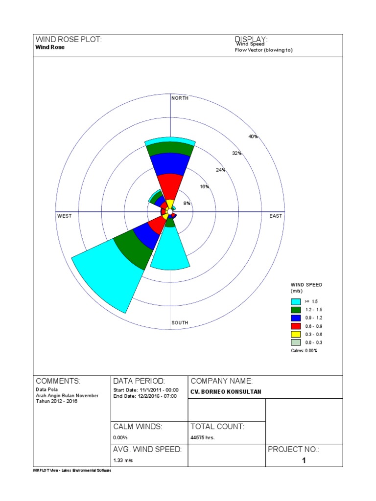 Wind Rose Analysis for 2012-2016 | PDF | Earth Sciences | Nature