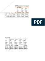 Indicativo de Español