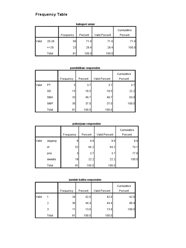 Frequency Table: Kategori Umur | PDF