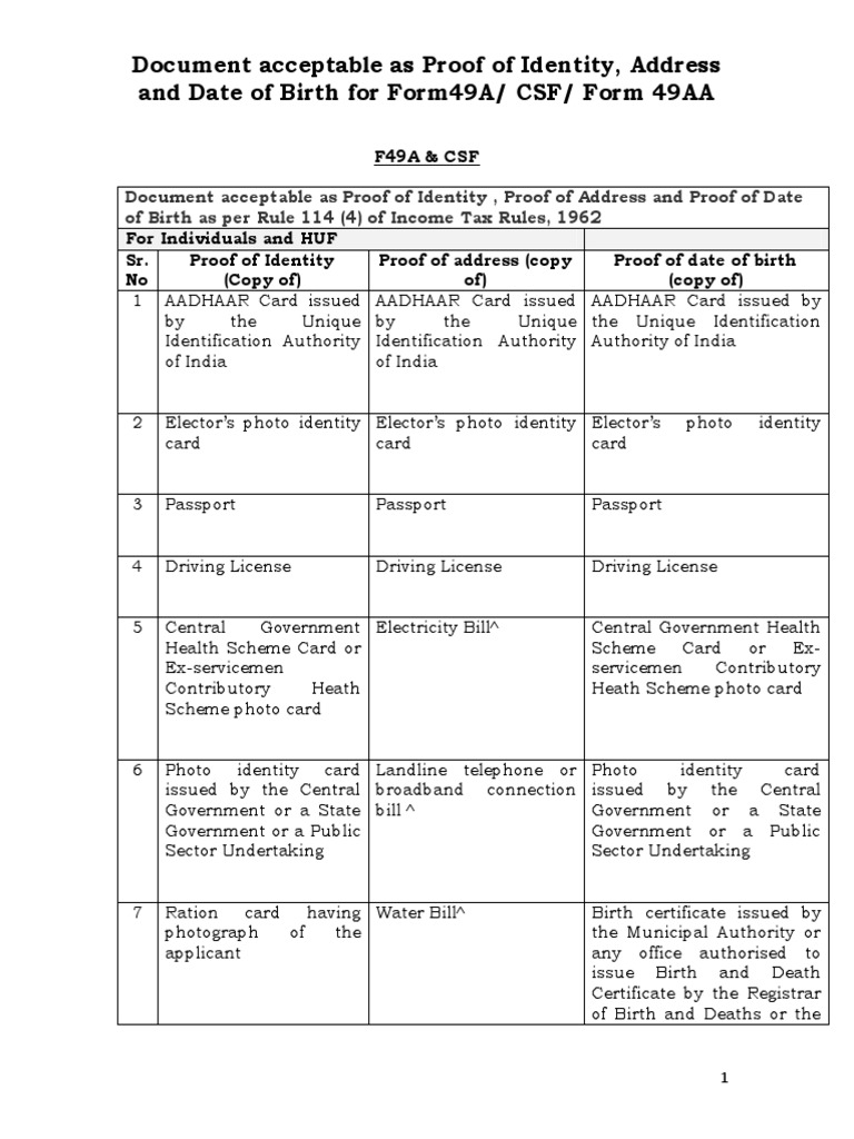 Document Acceptable As Proof of Identity, Address and Date of Birth For ...