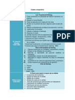 Cuadro Comparativo