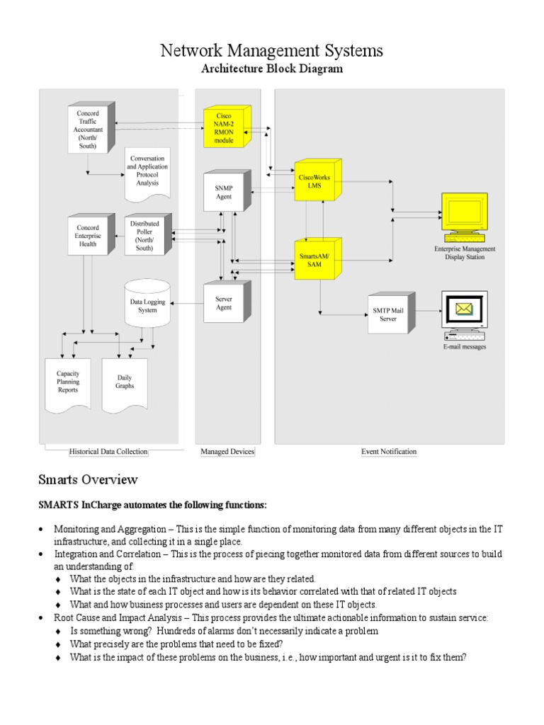 SMARTS InCharge Network Management Overview | PDF | Computer Network ...