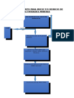 Procedimiento para Inicio y