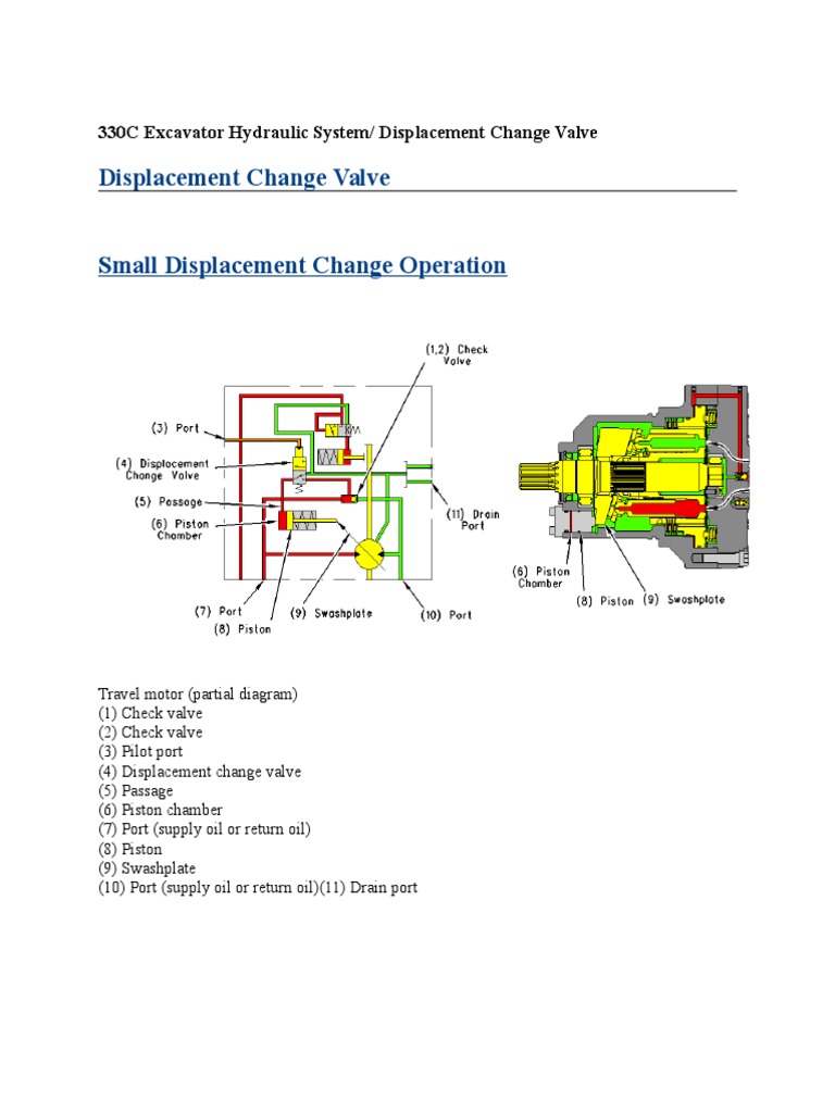 330C Excavator Hydraulic Syste1 | PDF | Valve | Pump