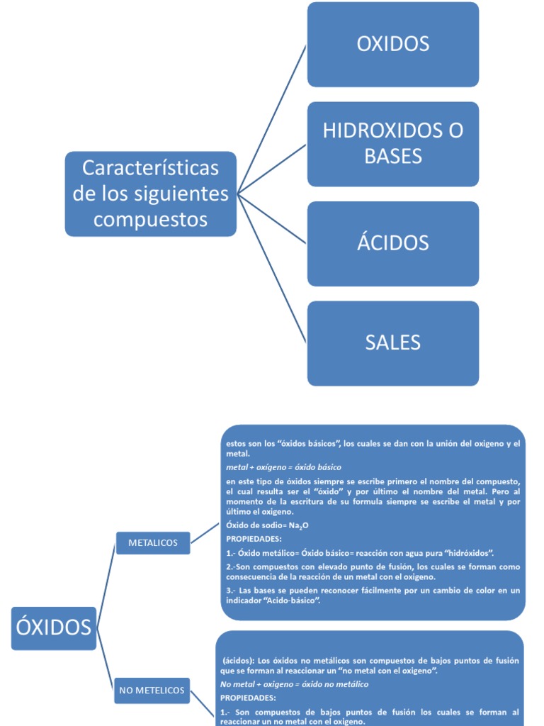 ESQUEMA DE LOS COMPUESTOS QUIMICOS.pdf Sal (química