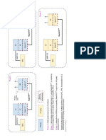 TIP Split 3 (Phluido Proposal) Fronthaul and Fully V-RAN V1 PDF