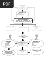 Model PROPOSAL KAJIAN.doc