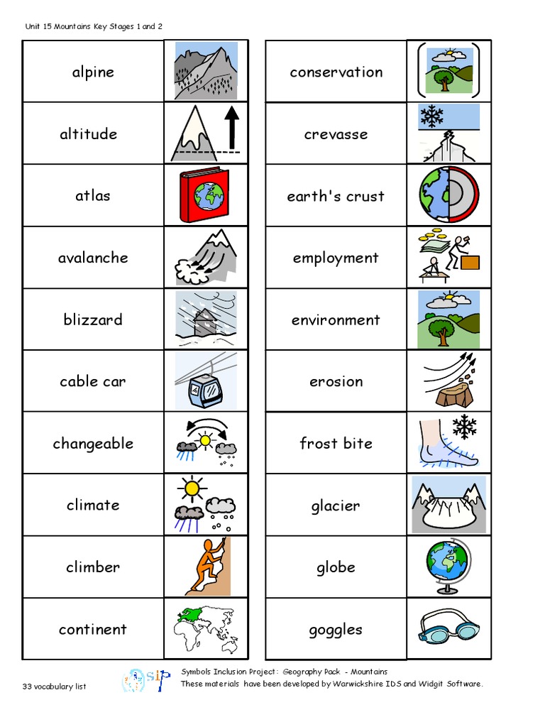 Mountain Vocabulary PDF Mountains Mountaineering