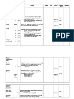 Productivity Output For Electrical Works