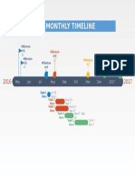 Monthly Timeline: May Jun Jul Aug Sep Oct Nov Dec 2017