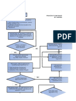 Process Flow Diagram of Drafting and Signing of Contracts and Agreements