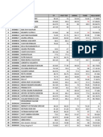 Nilai Akumulasi Praktikum Jarkom 2010