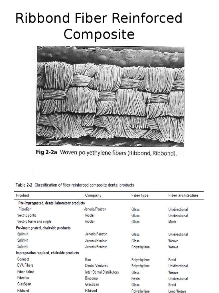 Ribbond Dental Composite Composite Material