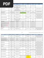 MMC Laboratory Procedure and Preparation As of February 7, 2017 (1332h) ...