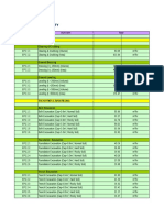 Equipment Productivity