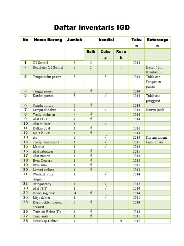 Daftar inventaris IGD