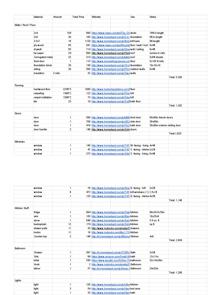 final-tiny-house-budget-list-sheet1-1-wall-bathroom