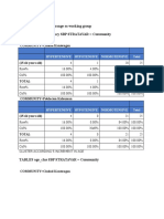 Clustere According Sa Range Sa Working Group Tables Age - Dependency SBP Stratavar Community