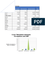 Cross Tabulation Between Occupation and SBP: Occupation Hypertensive Hypotensive Normotensive Total