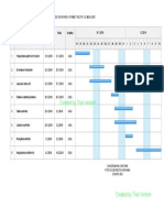 Grafic Gantt