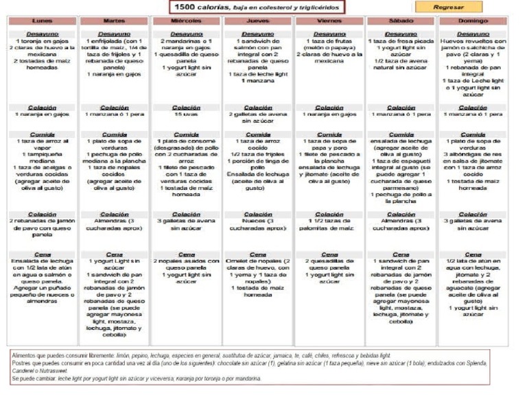 Dieta 1300 Calorias Menu Semanal Pdf