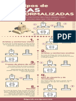 Tipos de Líneas Normalizadas