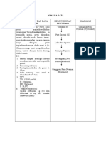 Analisa Data