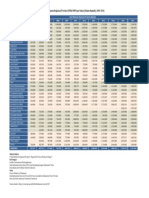 Upah Minimum Regional Atau Provinsi (UMR Atau UMP) Per Bulan (Dalam Rupiah), 2005-2016