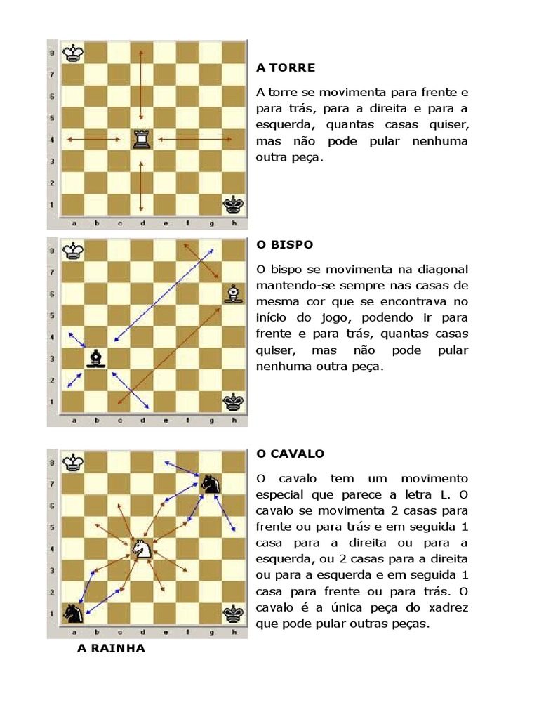 Como jogar xadrez: como funciona, regras básicas e movimentos