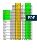 Risultati Congresso Pd