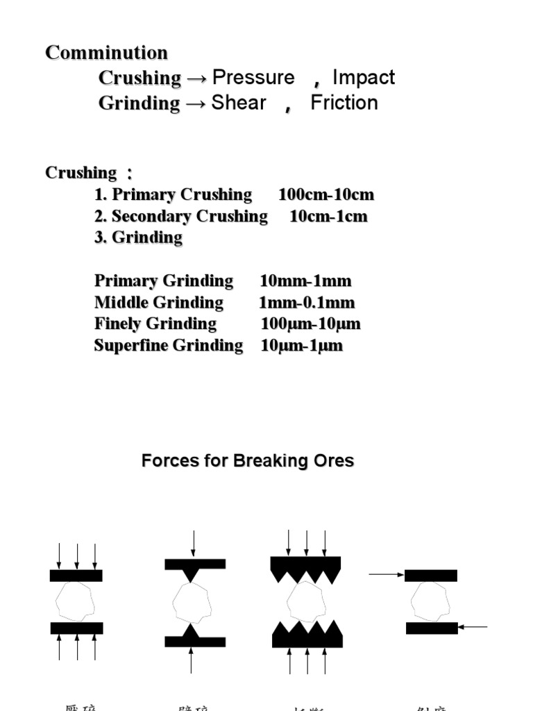 Comminution: Crushing and Grinding Overview | PDF | Mill (Grinding ...