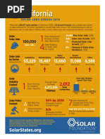 TSF State Solar Jobs Census Fact Sheet
