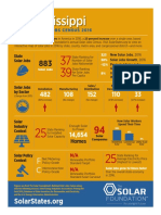 TSF State Solar Jobs Census Fact Sheet: Mississippi