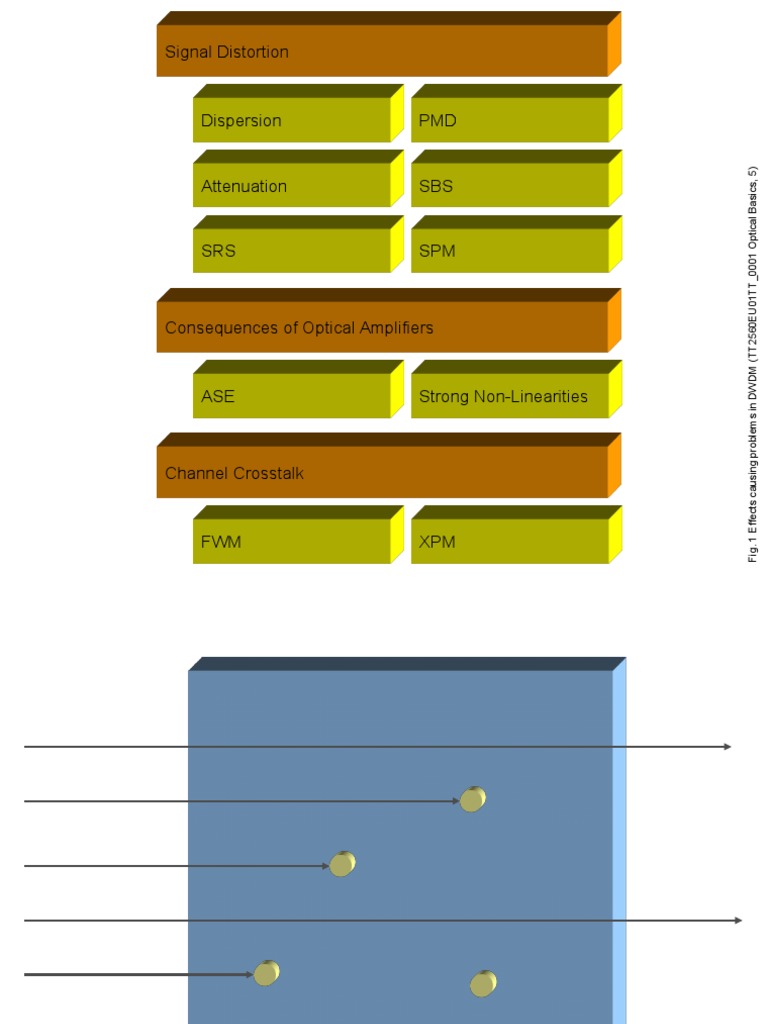02 Tt2560eu01tt 0001 Optical Basics PDF Dispersion (Optics