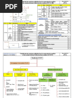 Classification des sols selon GTR 92 | PDF | Sciences de la terre ...