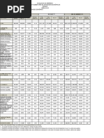 Evolução Do Emprego Do Estado de Saão