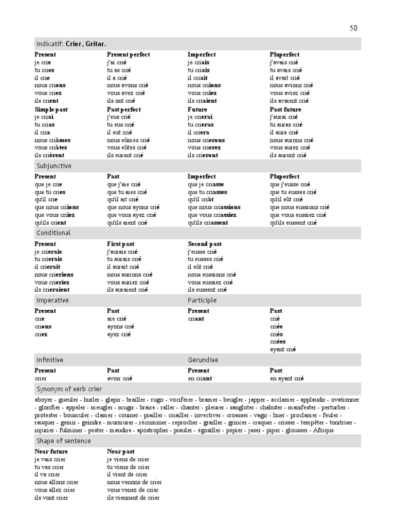 Le Verbe Crier Au Present De L Indicatif Verbe Crier | PDF | Grammaire | Mécanique du langage