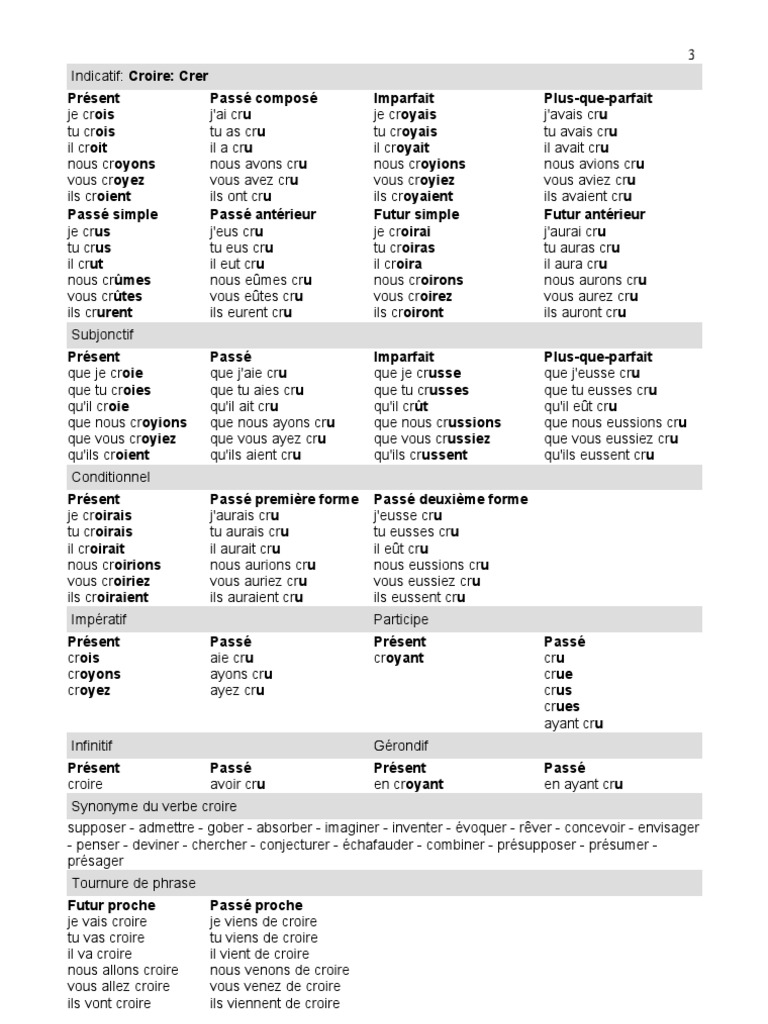 Le Verbe Croire Au Passe Compose Verbe Croire | PDF | Typologie linguistique | Langues
